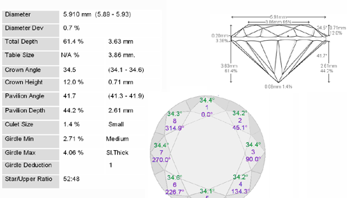 GWLAB uses the most advanced measurement and proportion scanners in its laboratories